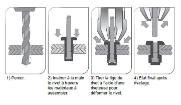Guide d'utilisation des rivets - Distriartisan